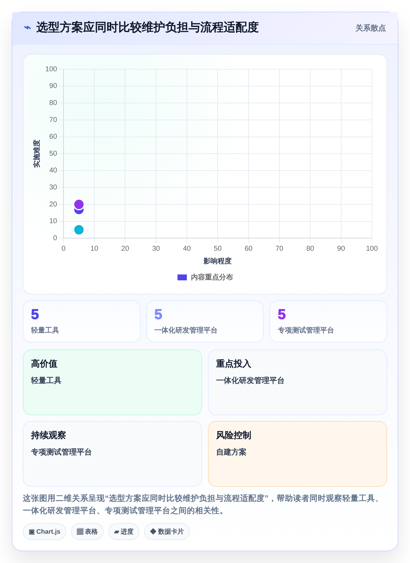 测试团队必备:2026年顶级测试用例编写平台选型指南