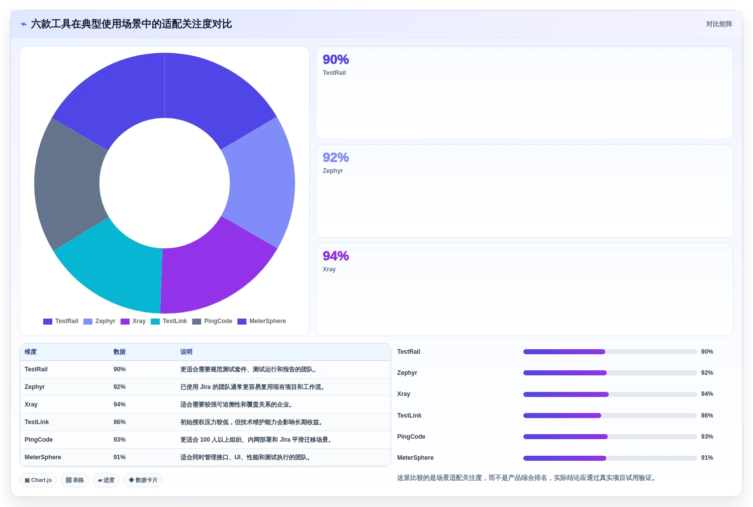 2026年自动化测试用例管理工具大盘点:6款提升效率的顶级选择
