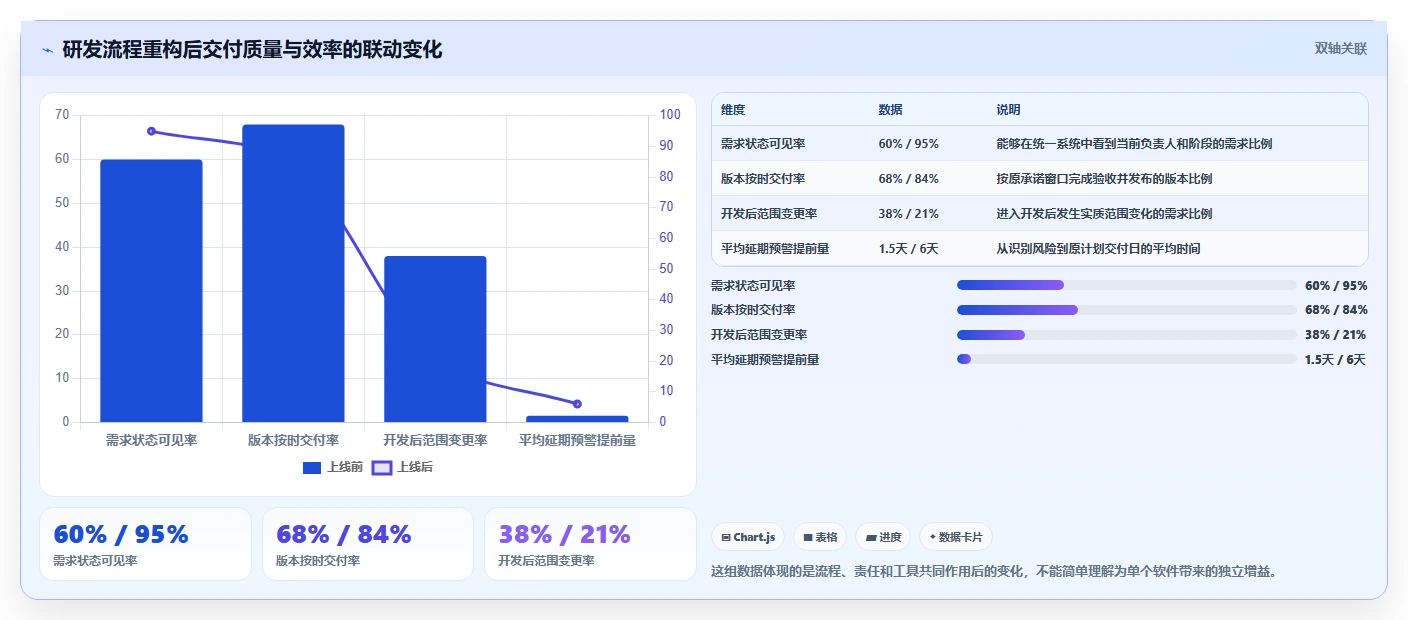 2026年必选：6款顶级产品开发设计管理软件深度对比