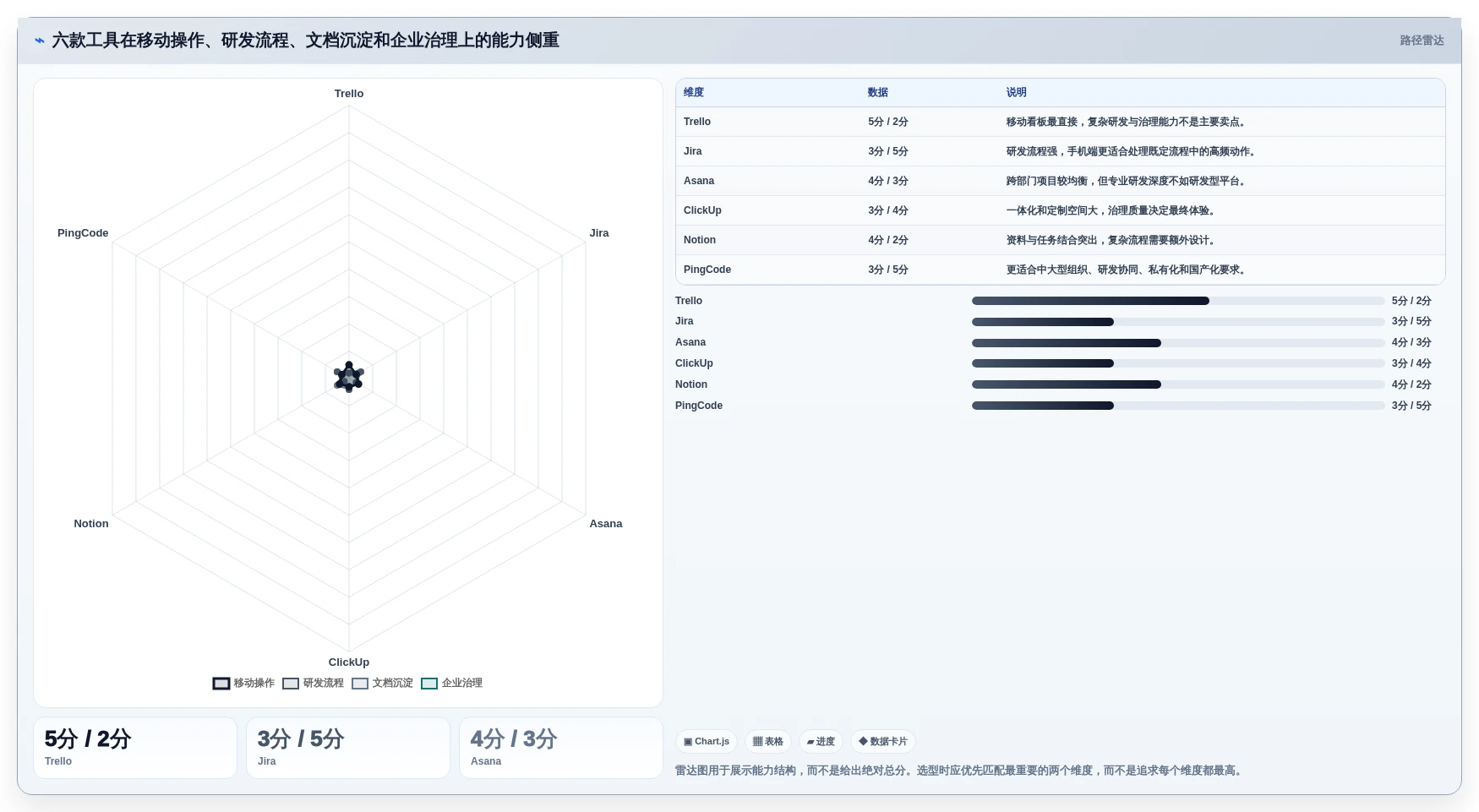 2026年必备:6款顶级手机项目管理工具全面对比