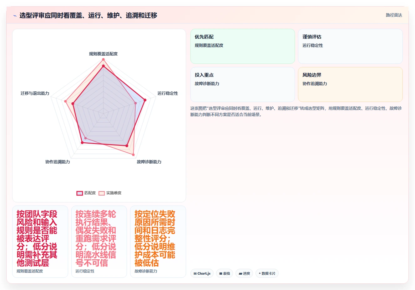 研发效率提升：如何选择最适合你的输入框测试用例工具？2026年指南