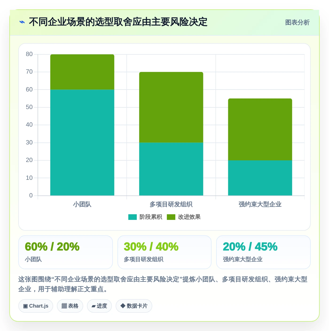 如何选择适合your企业的做工期的软件?2026年最新选型攻略