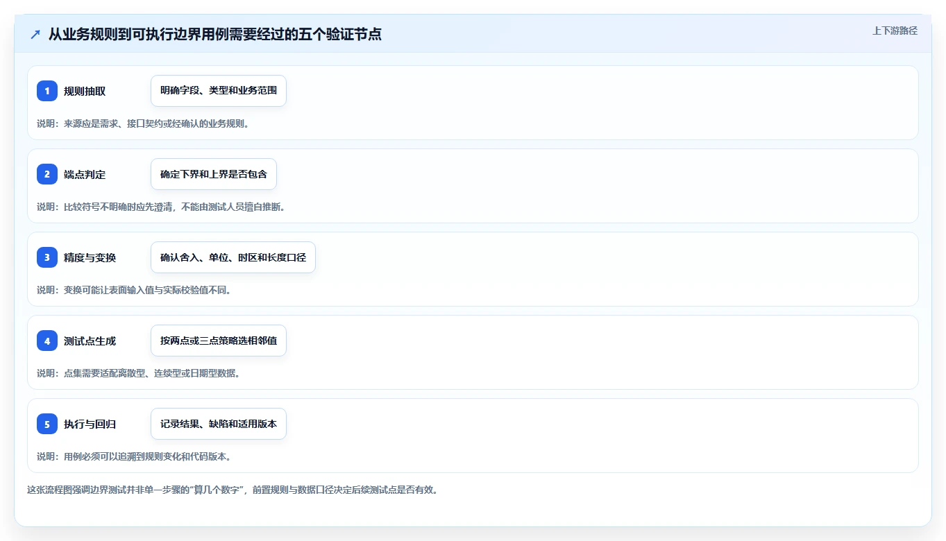 测试效率翻倍!2026年度5大边界值测试用例工具对比与推荐