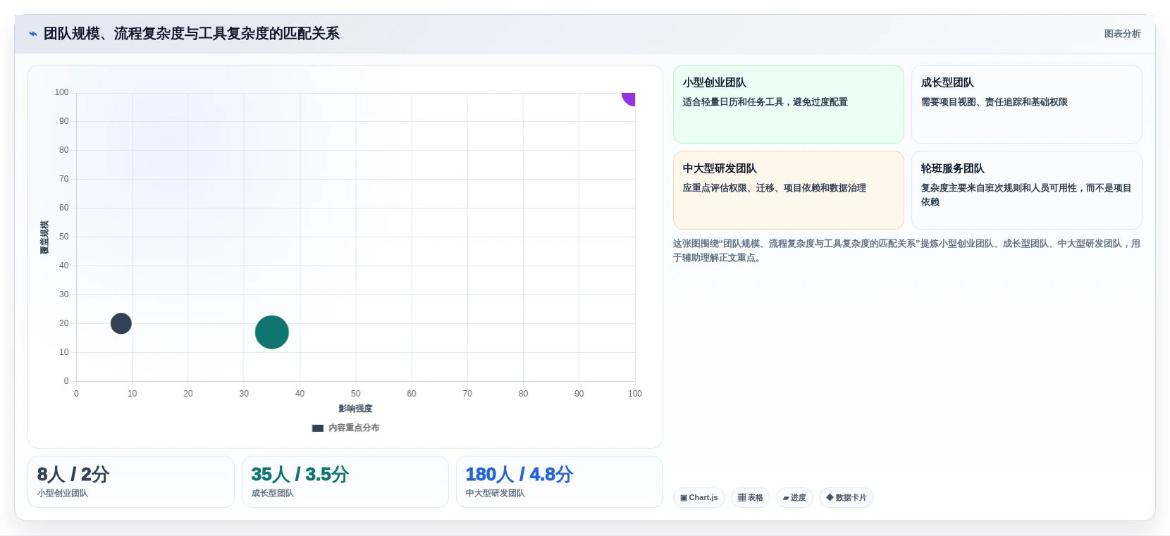 企业管理者必看:如何挑选适合团队的日程管理软件app?2026年选购指南
