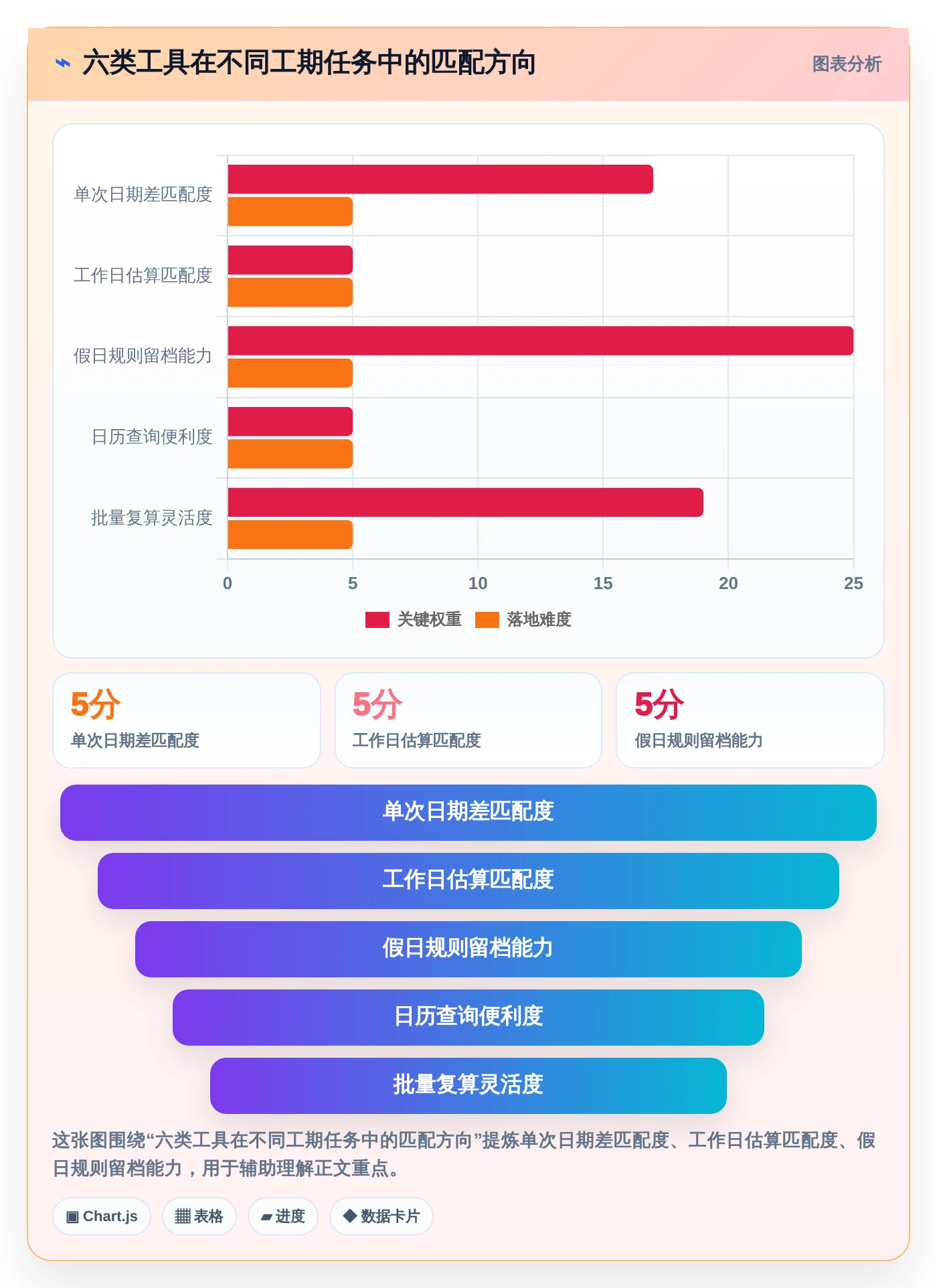 2026年必备：6款顶级工期日历计算在线计算工具全面对比