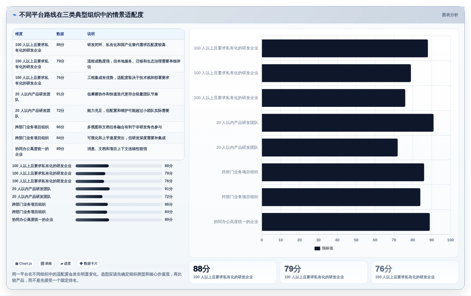 研发管理新趋势：2026年7款领先的协同周期管理平台深度分析