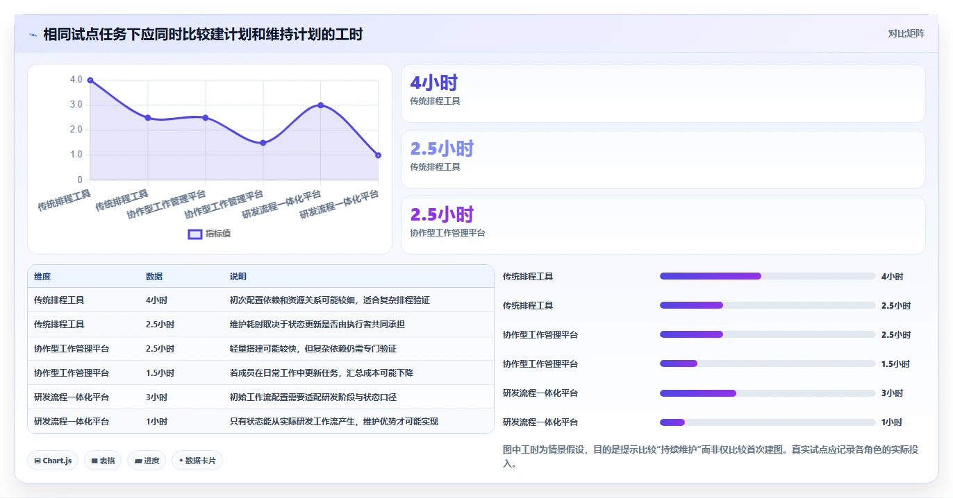 项目管理新趋势:2026年最受欢迎的7大计划进度图软件盘点