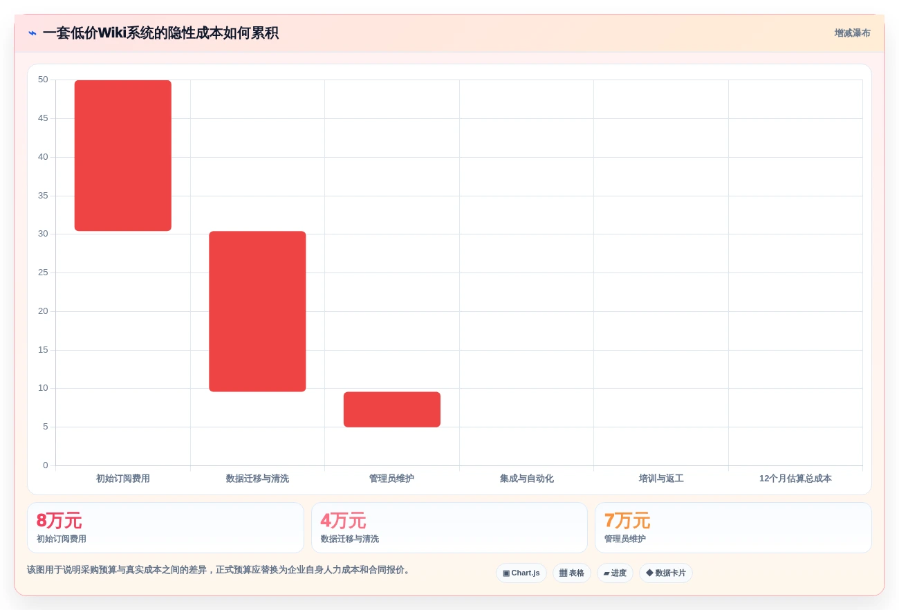 项目管理新趋势:2026年最值得投资的5款实战wiki知识库系统