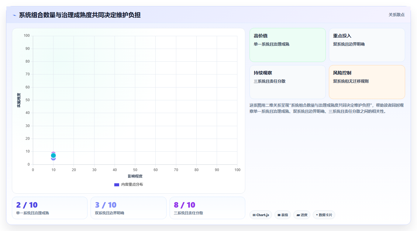 提升团队效率:2026年最值得投资的5大博客+文档系统