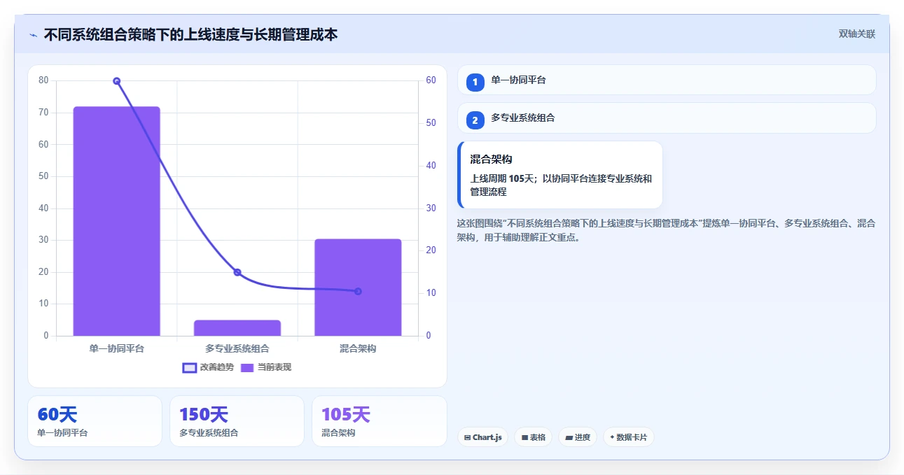 生产管理app选型指南：2026年企业必备的7大工具