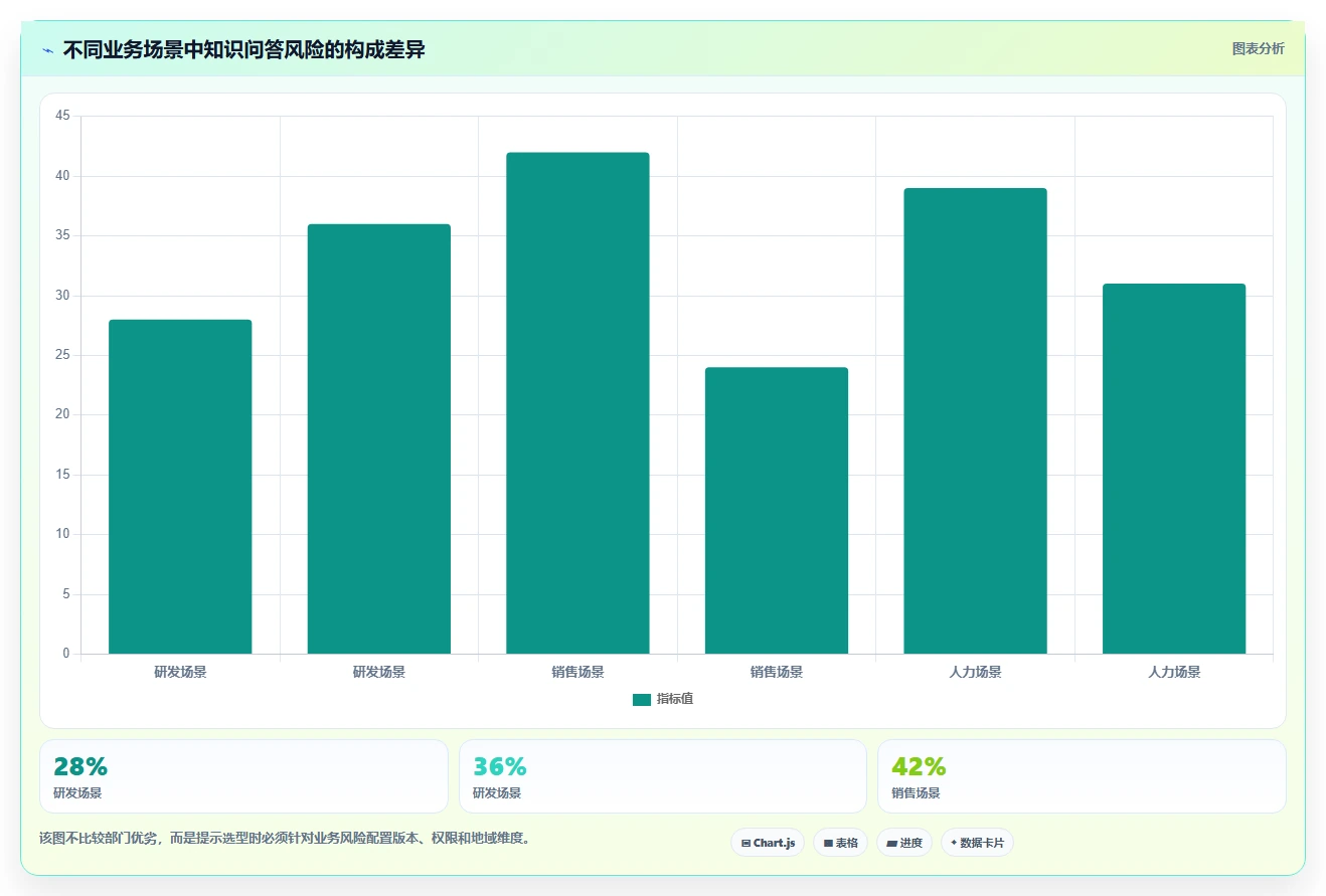 提升企业效率:2026年度7大知识库训练平台选型指南