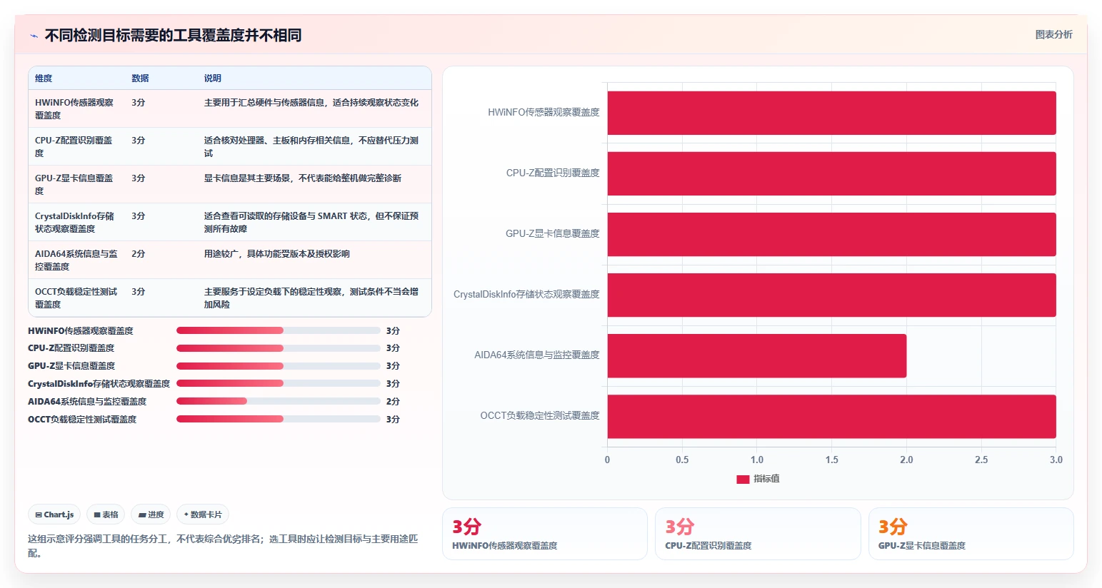 2026年最全面的win硬件检测工具盘点：6款高效工具助你轻松诊断