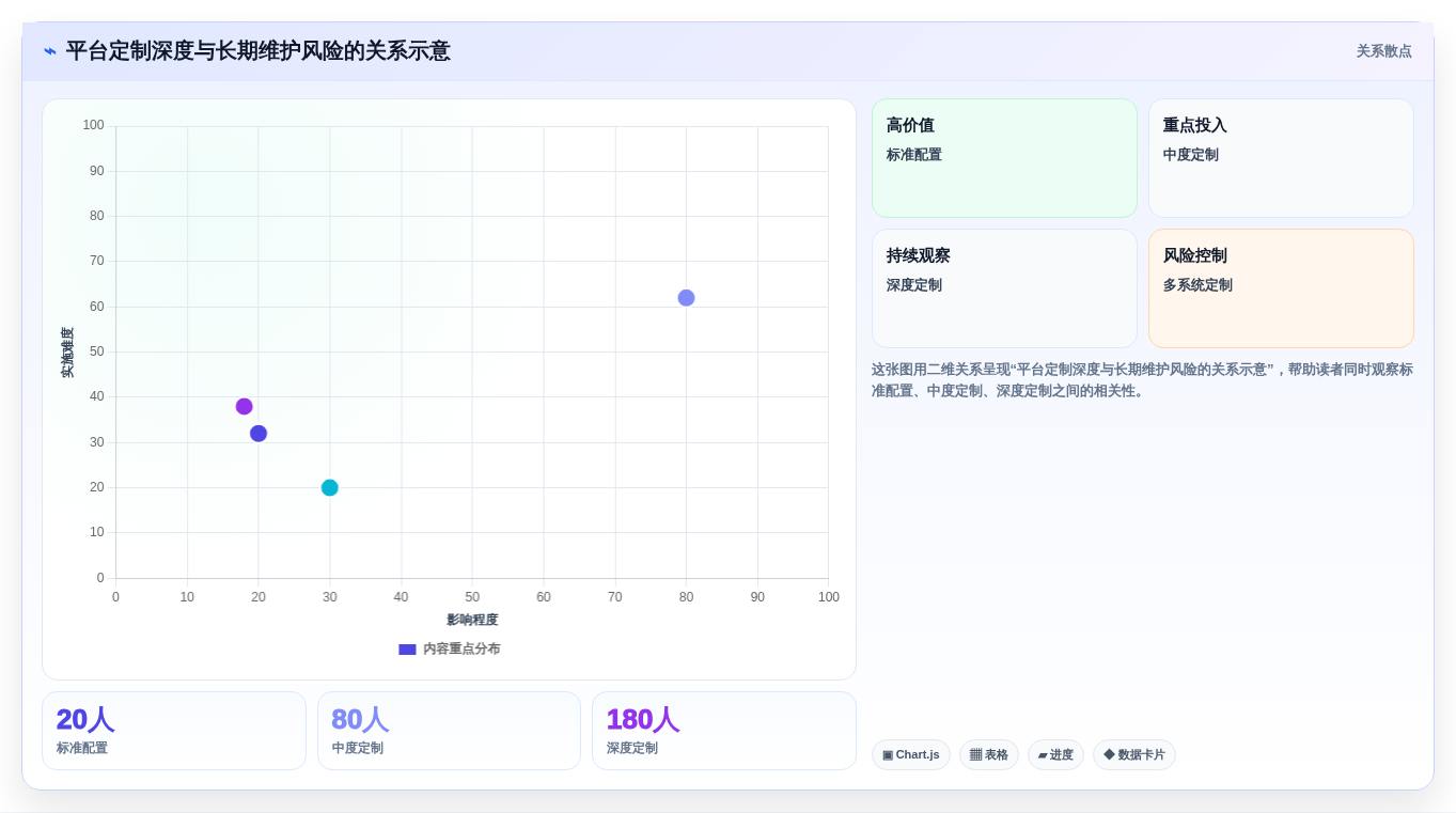 2026 年企业研发管理平台选型指南：5 款主流工具对比分析