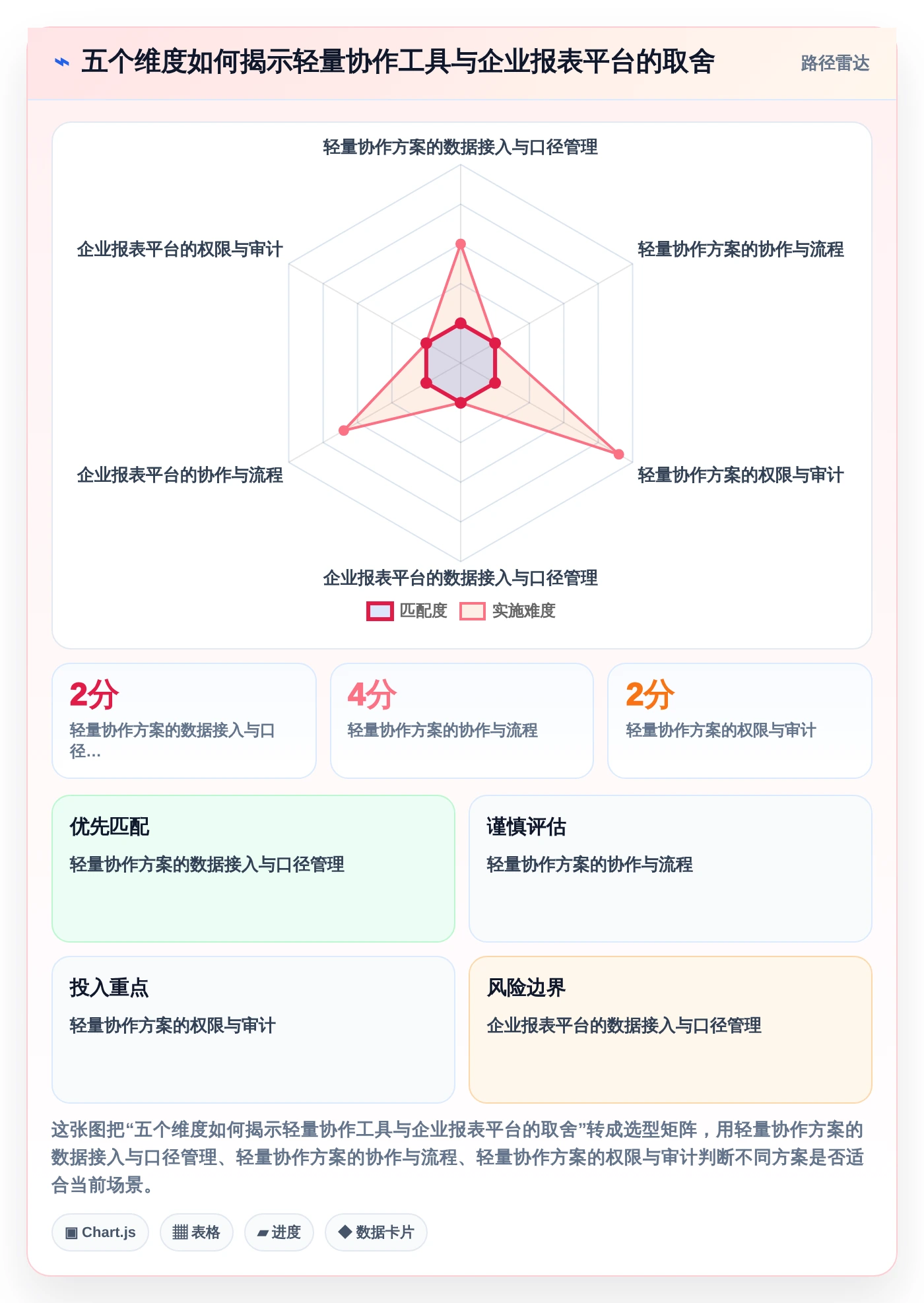 2026年统计表系统大比拼：6款顶级工具助力企业高效管理