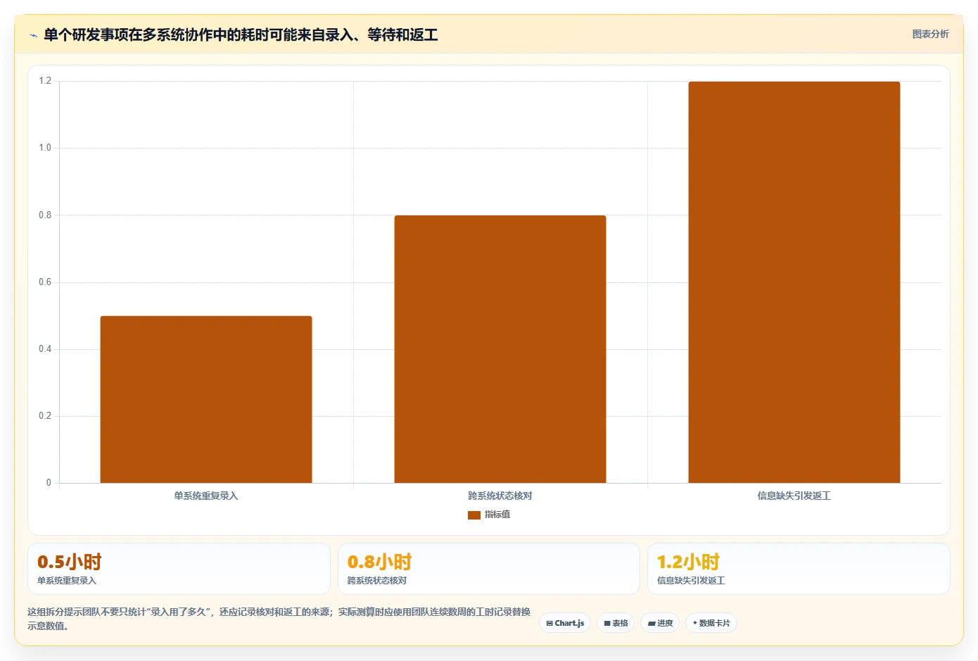 2026年十大IT研发项目管理工具选型指南：提升交付效率的核心路径