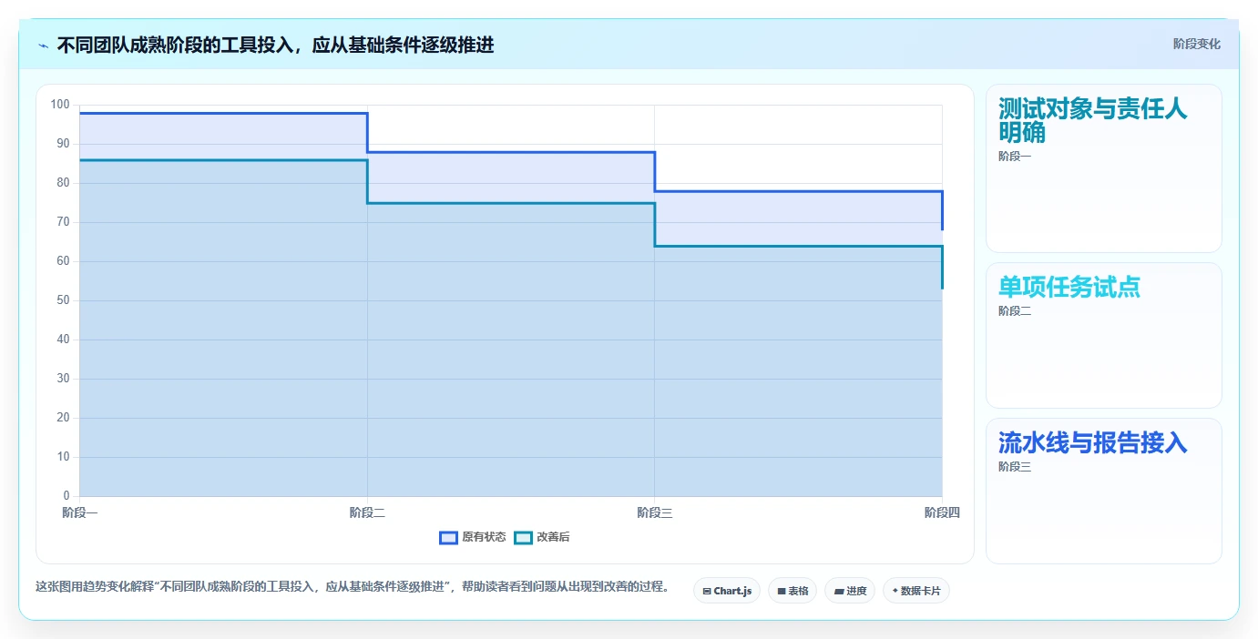 选对工具事半功倍：2026年软件测试工具都有哪些最佳选择