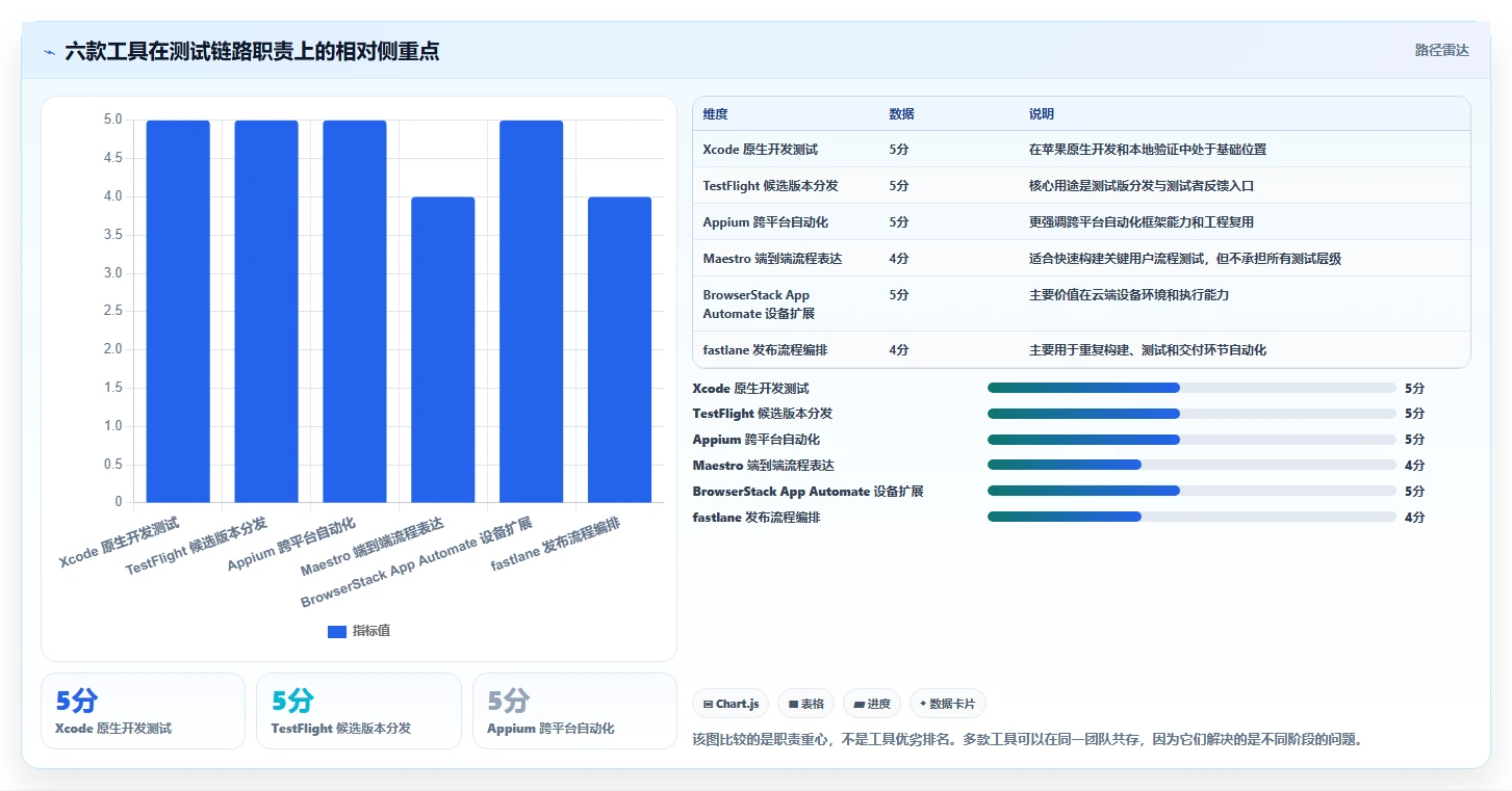 2026年苹果测试软件大盘点：6款最受开发者青睐的工具