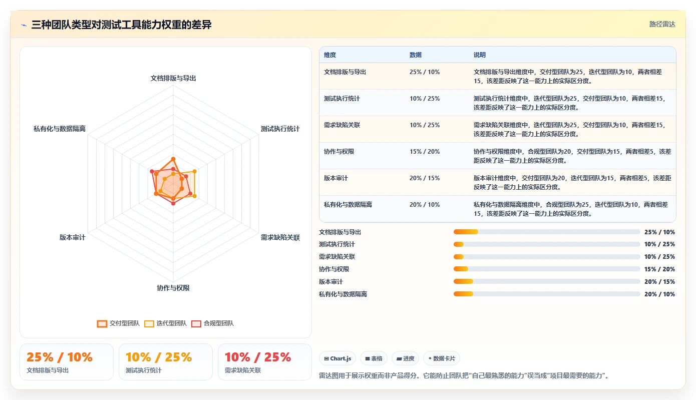 提升效率的秘诀:2026年度7款热门测试用例word模板工具盘点