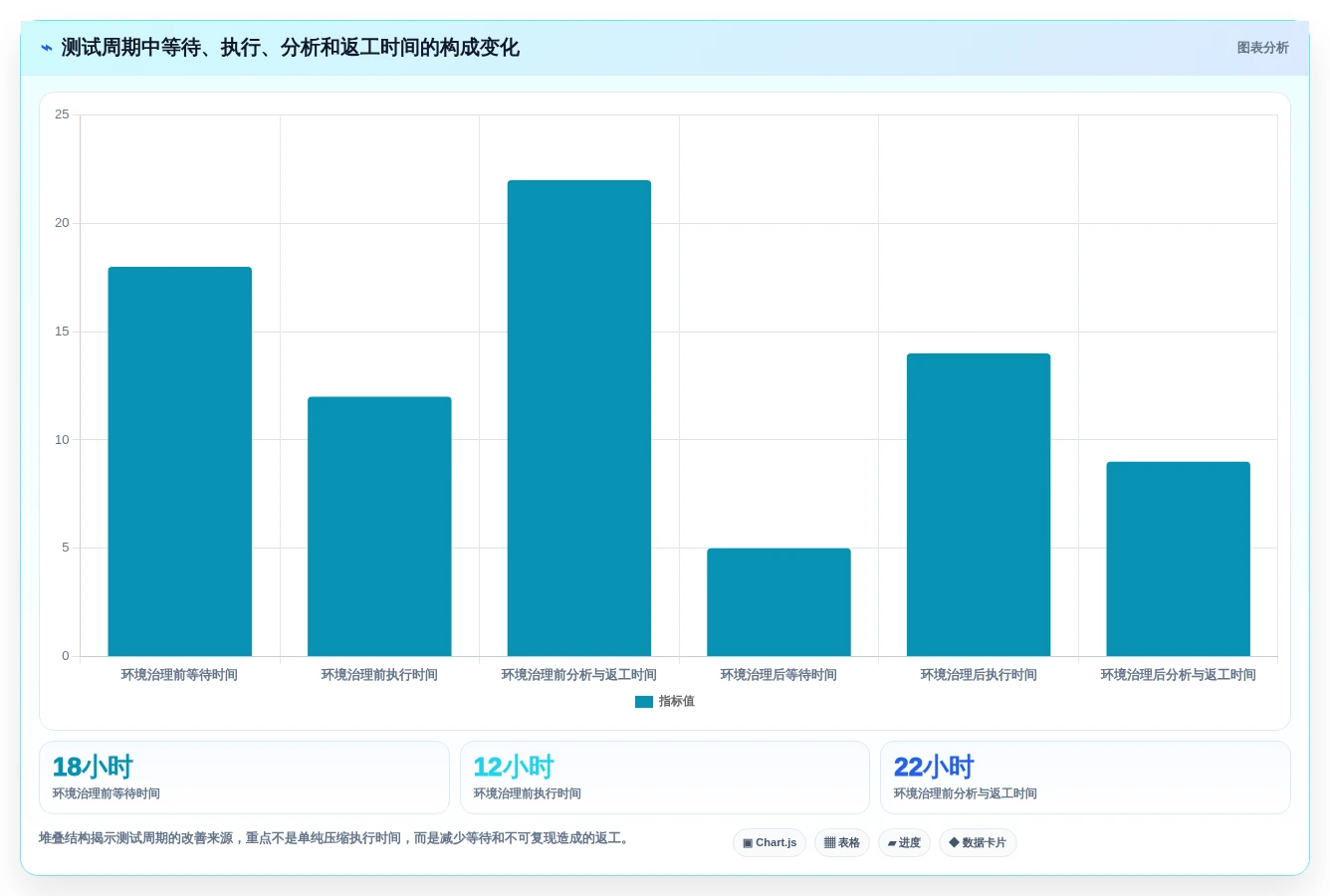 项目管理新趋势:2026年不可错过的8大测试使用的工具