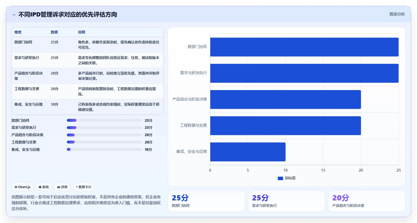 2026年IPD项目管理平台选型指南：8款主流厂商深度评估