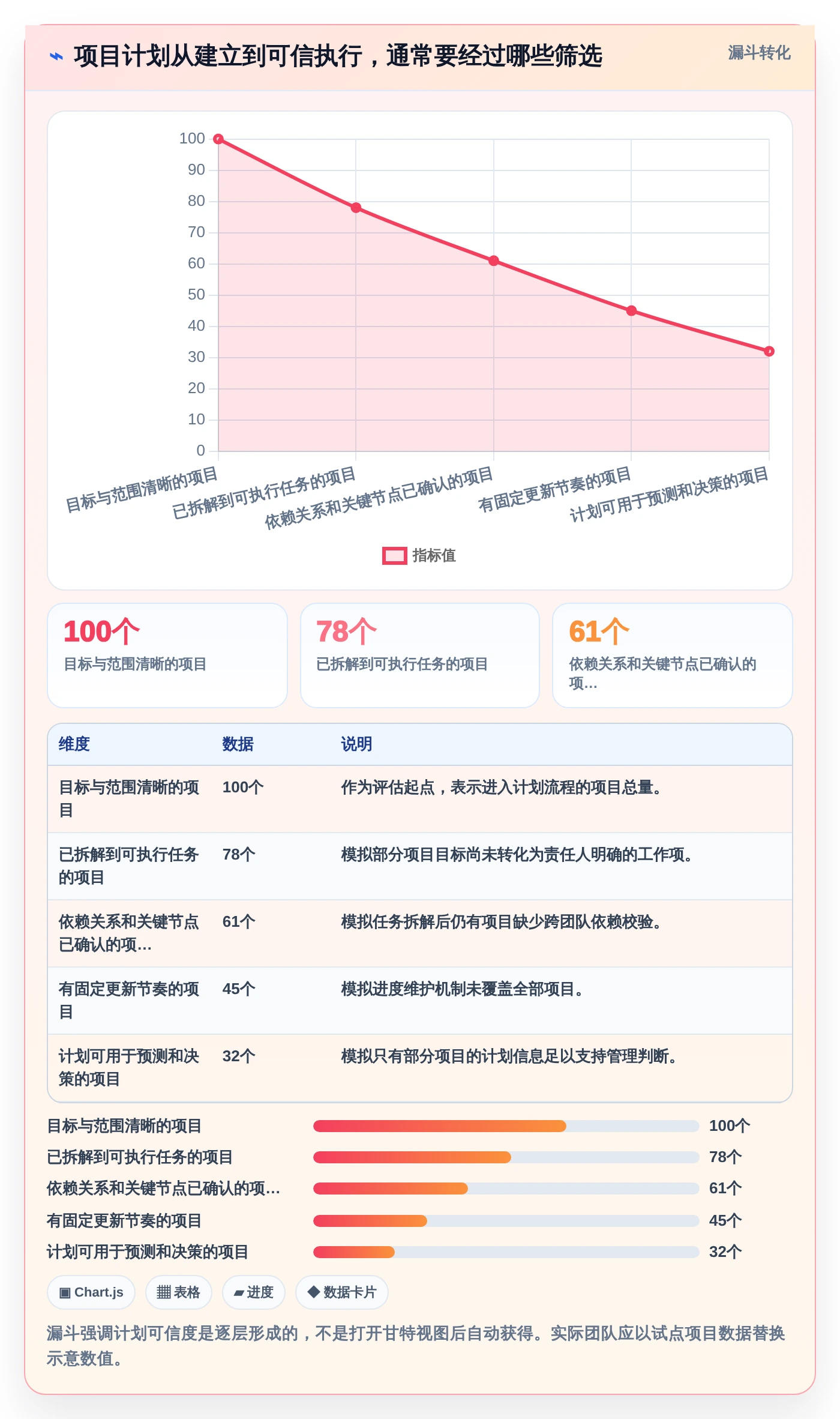 2026年项目管理利器：6款顶级进度规划软件全面对比