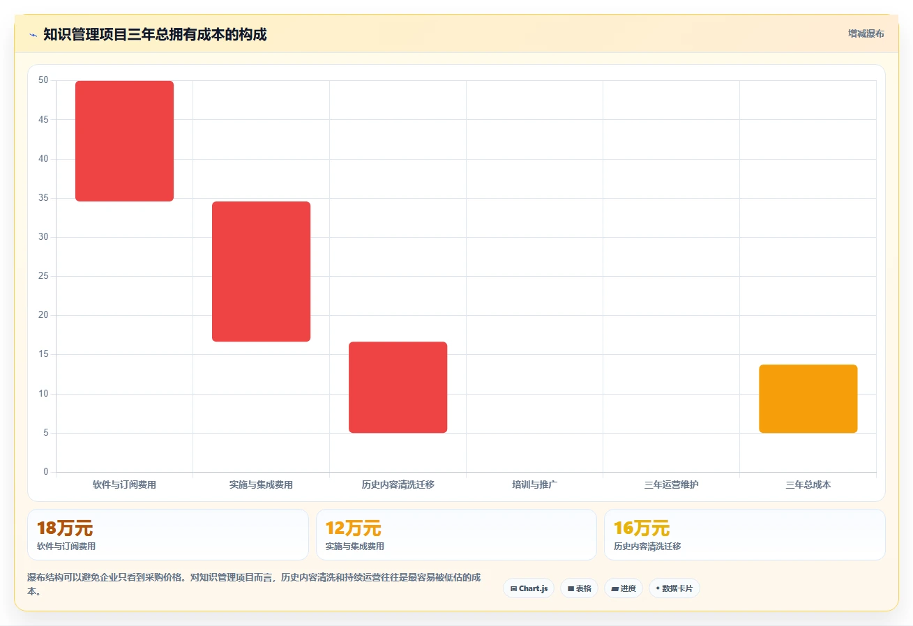 2026年知识管理效率提升:6款用友知识管理工具深度对比