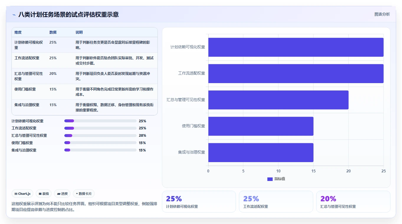 项目管理新趋势：2026年8款热门计划任务软件全面测评