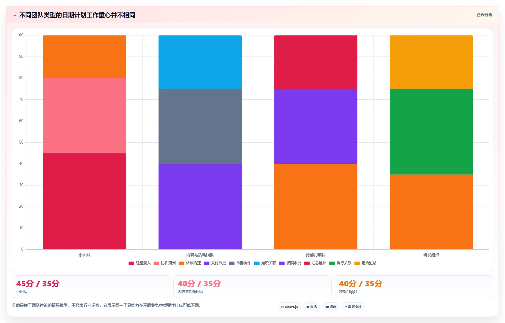 项目管理新趋势:2026年最受欢迎的5大日期计划表格工具推荐