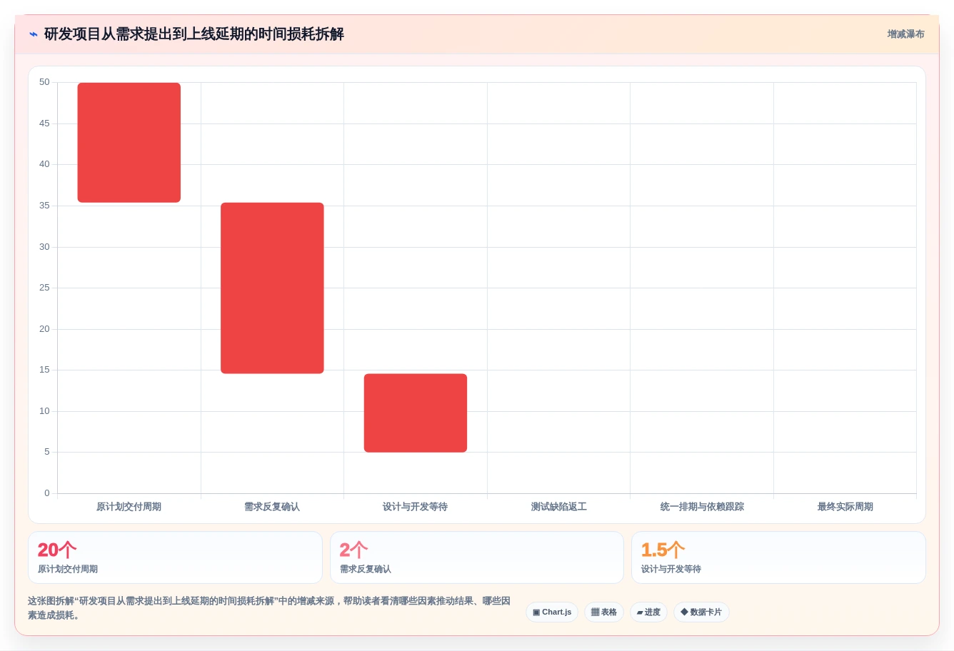 项目管理新趋势:2026年最受欢迎的5大任务排期软件推荐