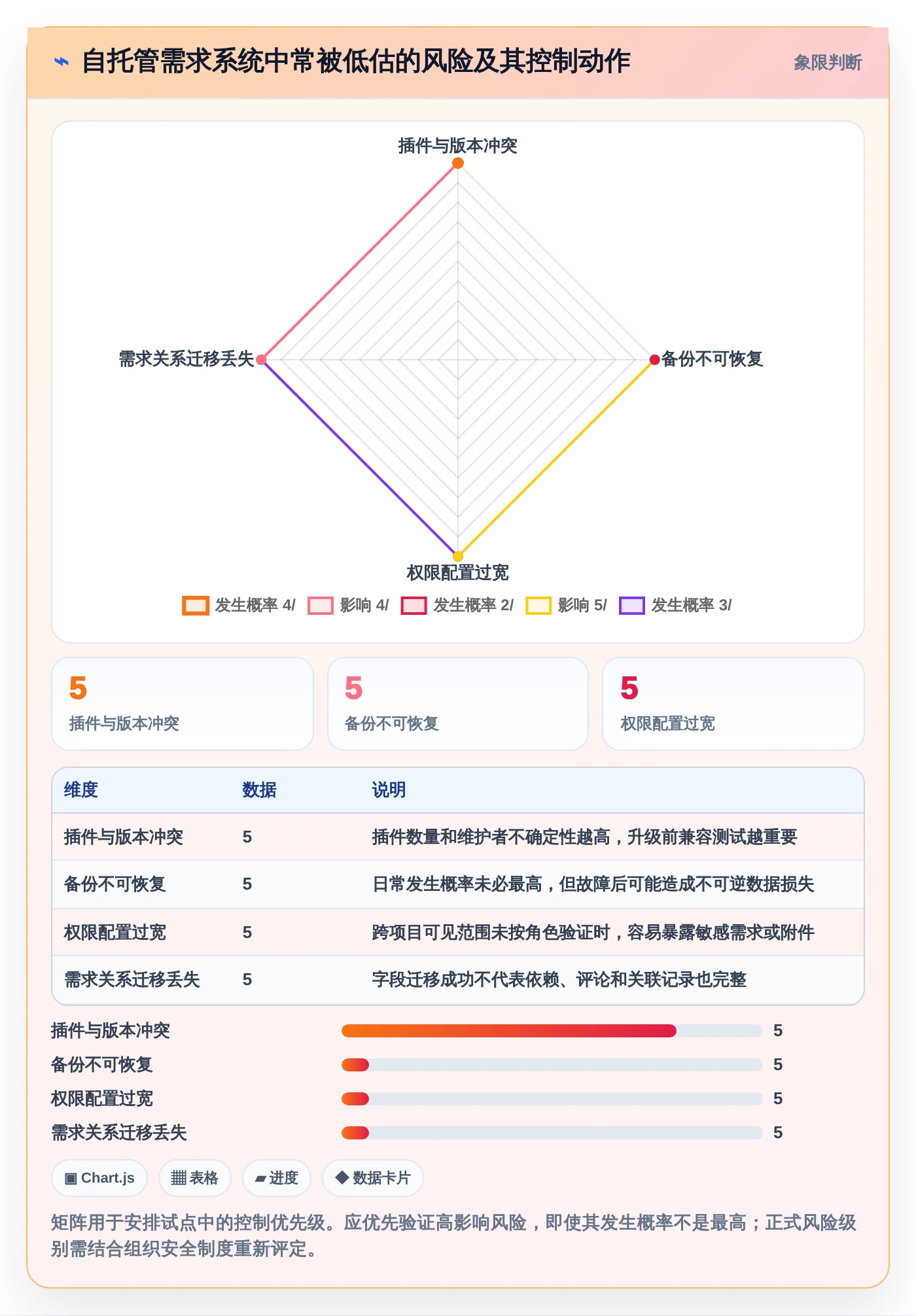 研发团队必备:2026年最受欢迎的7款可本地部署开源需求管理软件深度分析
