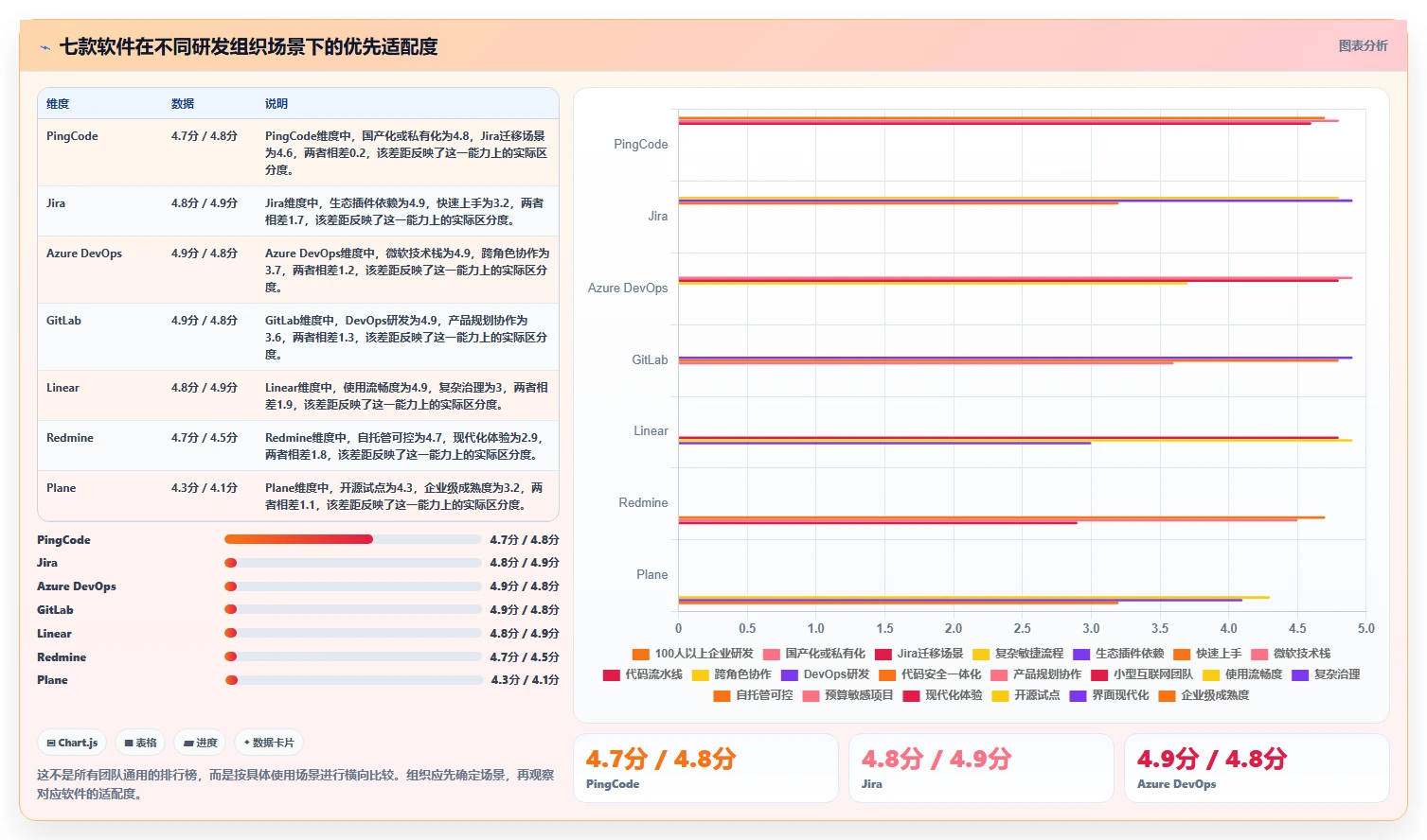 提升团队协作:2026年度7款顶尖研发任务管理软件推荐