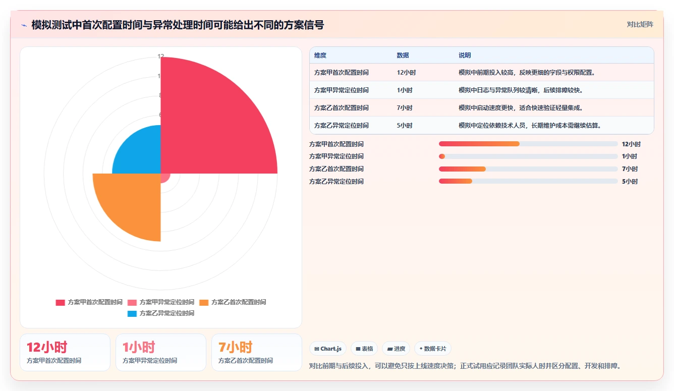 如何挑选有开放平台的需求管理系统？2026年深度测评与推荐