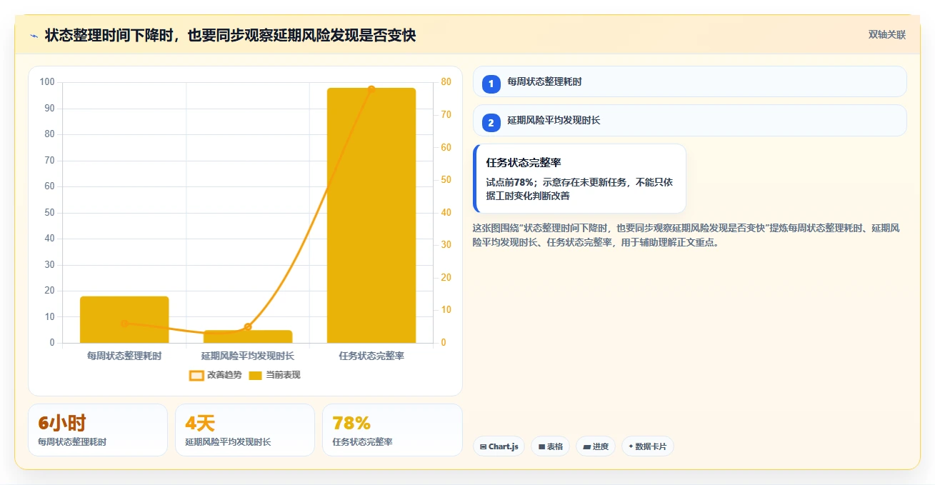 项目经理必备！2026 年最热门的 6 款做工作计划的软件工具对比