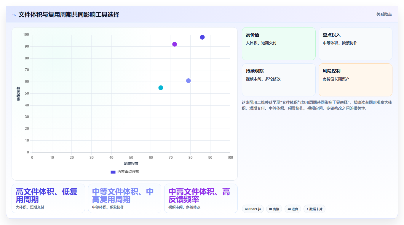 选对工具事半功倍:2026年最值得投资的5大上传管理工具