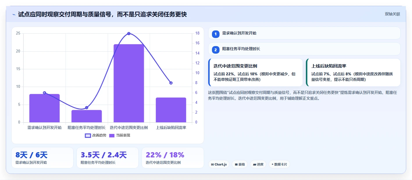 研发团队必备:2026年最值得投资的5大jira软件工具盘点