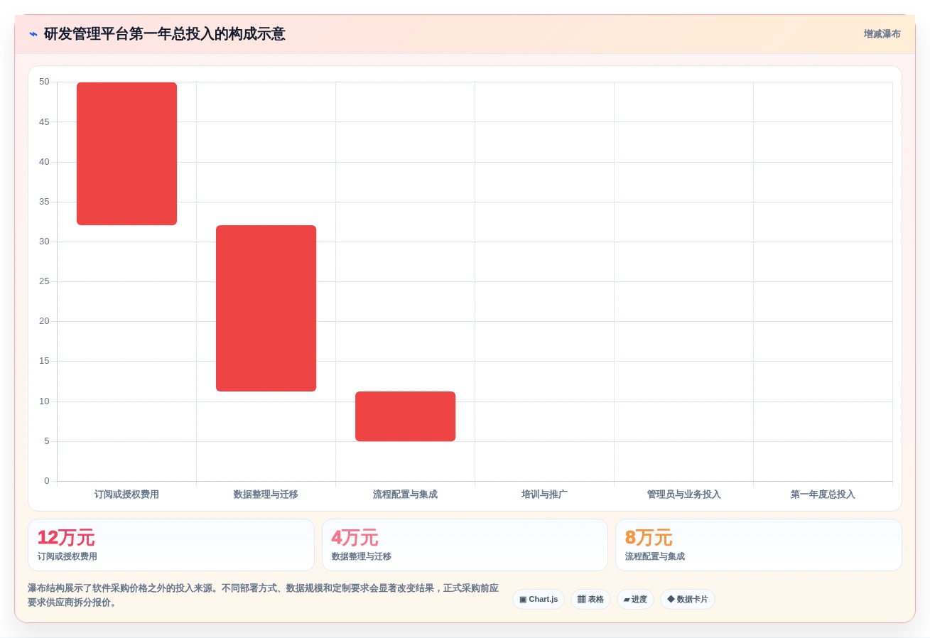 2026年研发项目管理软件选型指南：11款主流平台深度对比