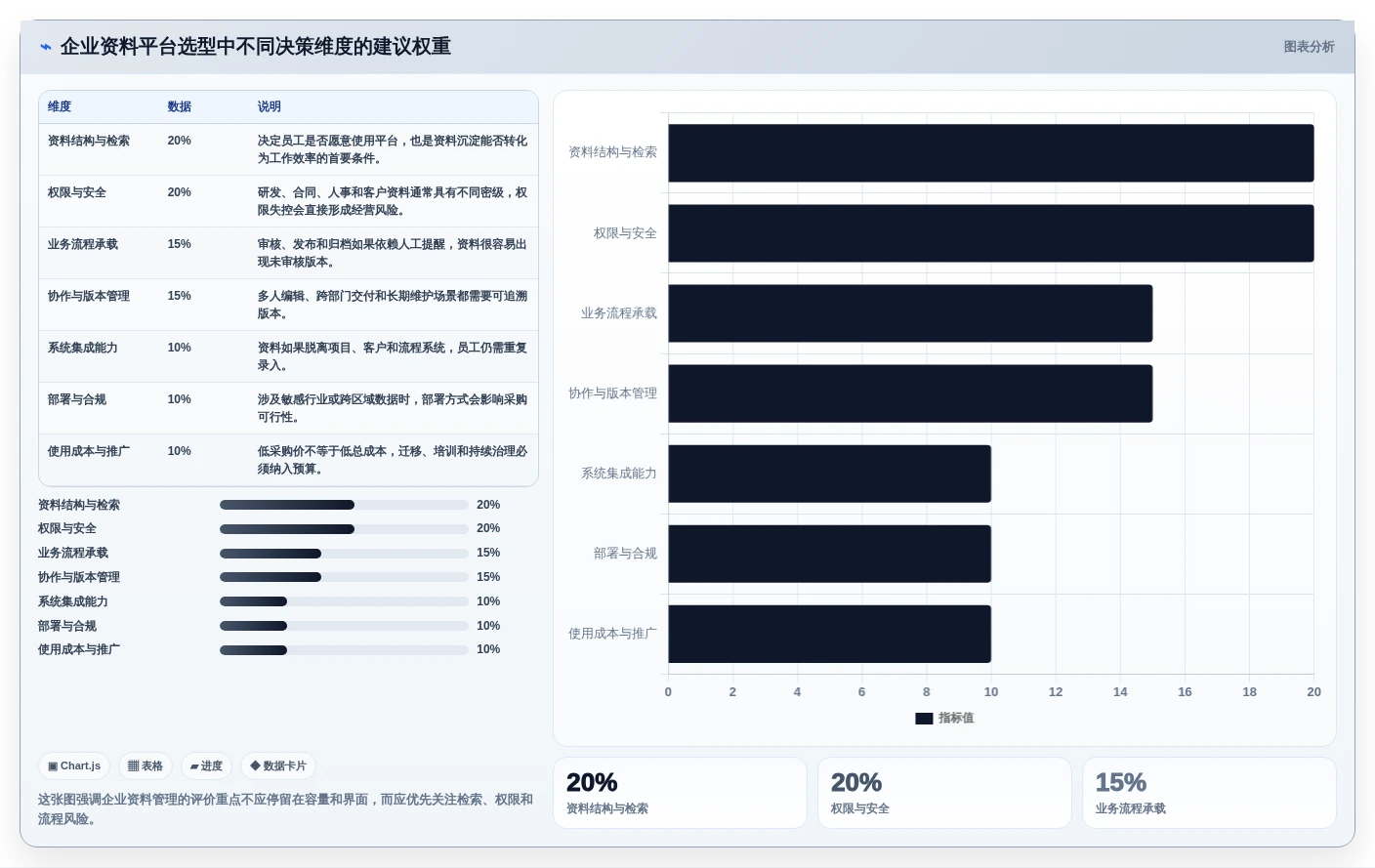 选对企业资料管理平台很重要！2026年7大平台深度对比