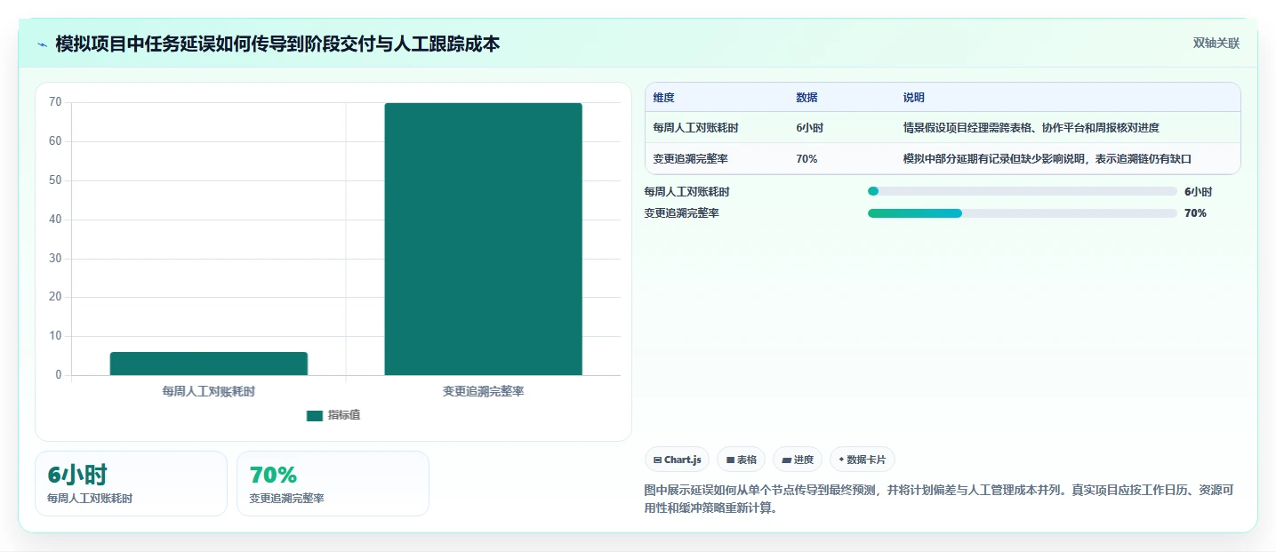 2026年靠谱的瀑布管理工具有哪些?深度测评与选型指南