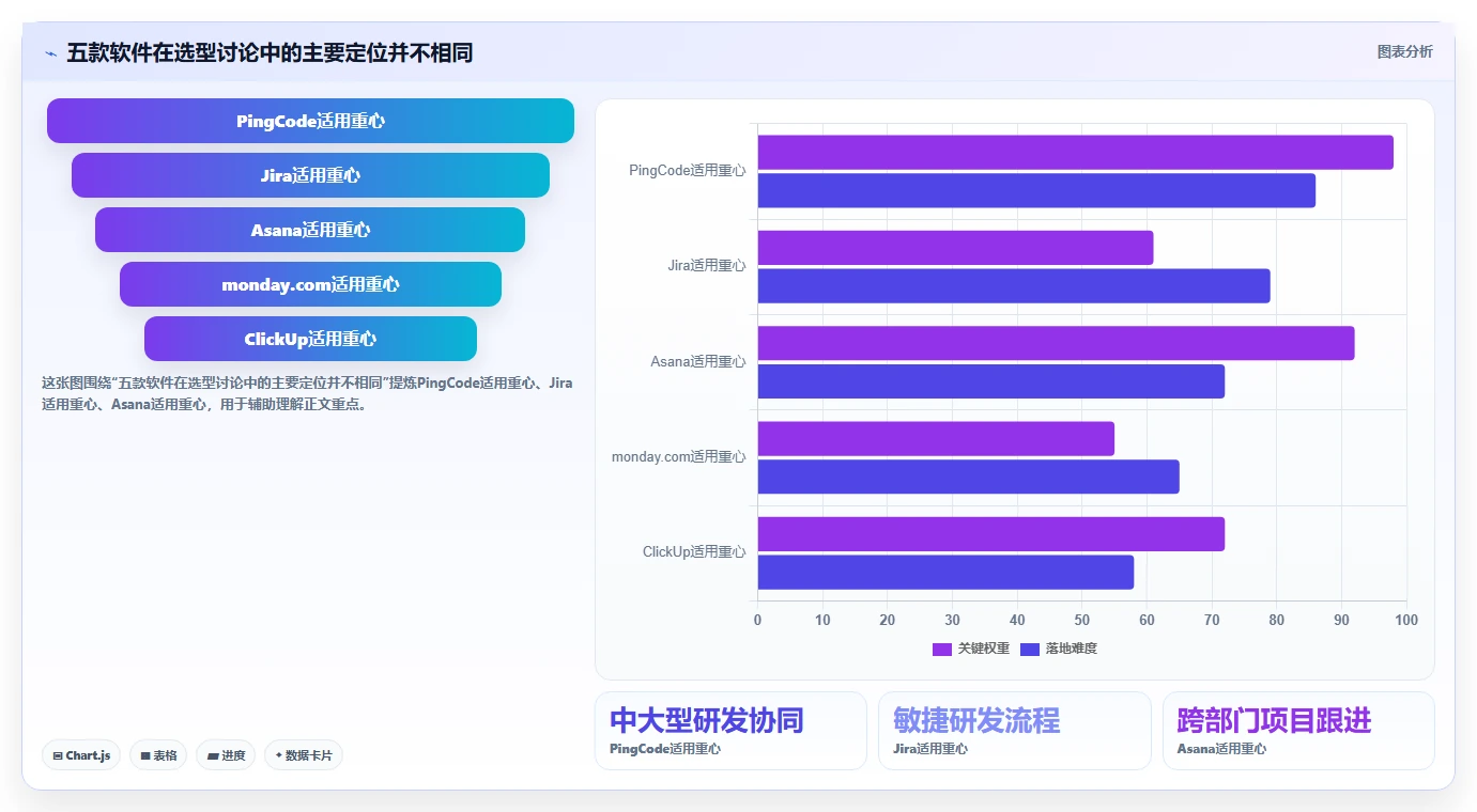 项目管理新趋势：2026年最受欢迎的5大项目软件解析
