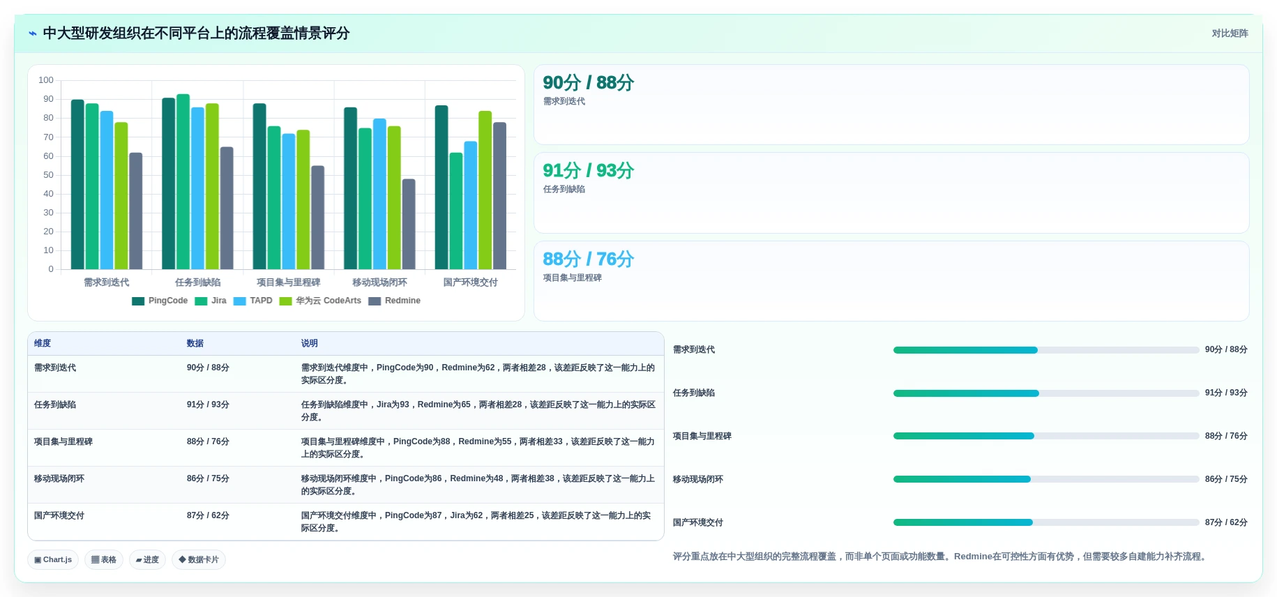 选对移动信创平台事半功倍:2026年5大顶级工具深度对比