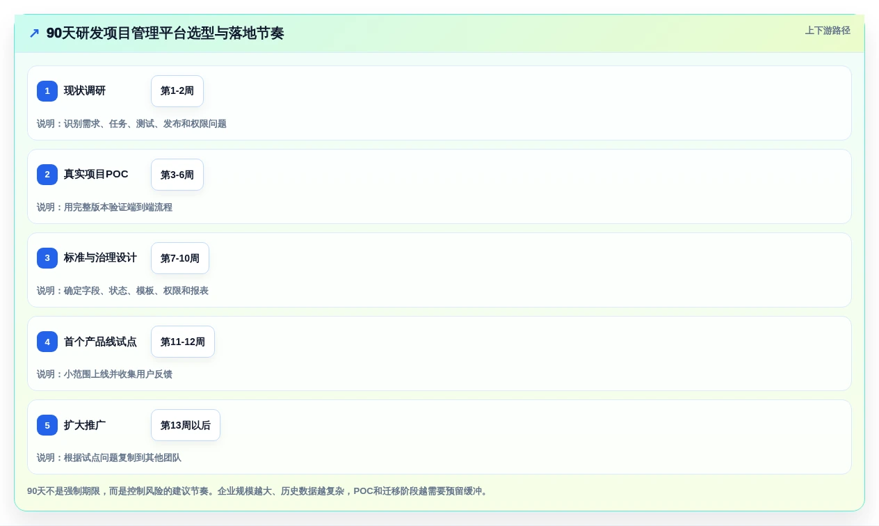 2026年效率之选:6款顶级企业研发项目管理软件深度对比