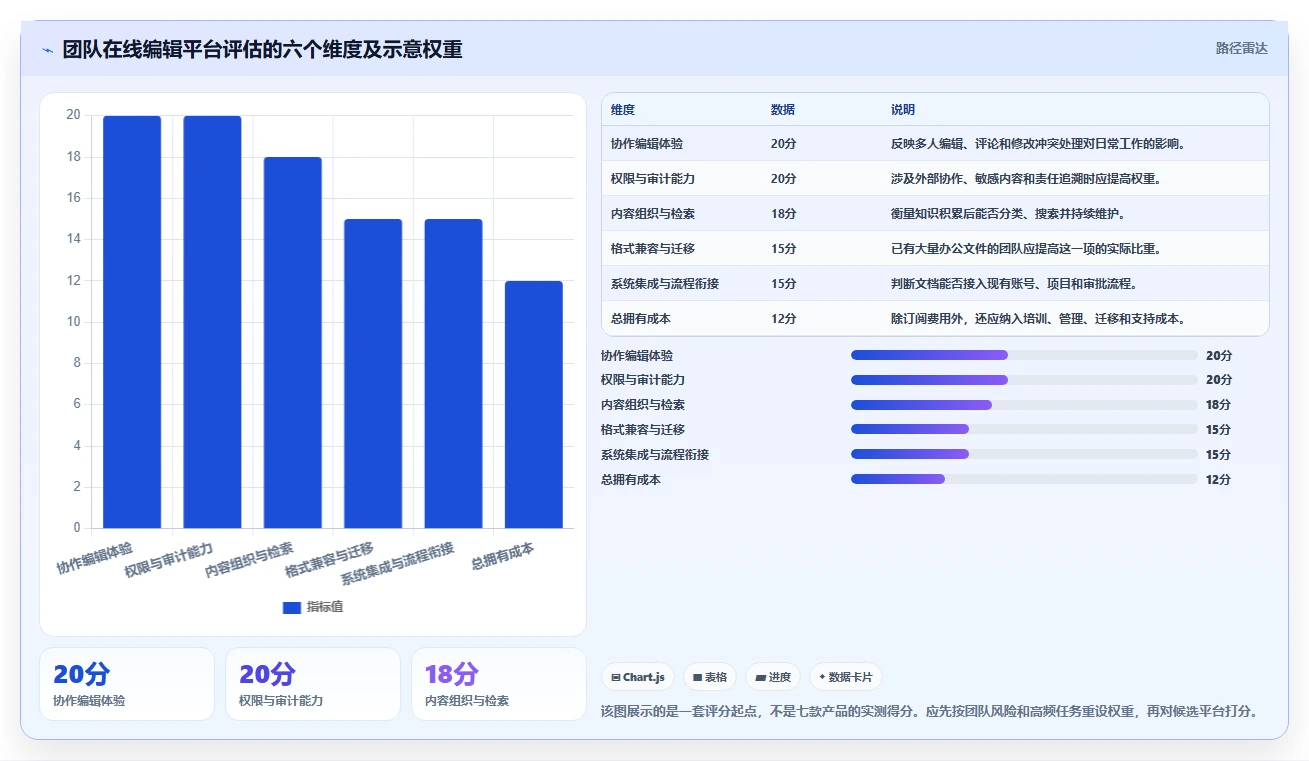 提升团队协作:2026年不可错过的7款在线系统编辑工具盘点