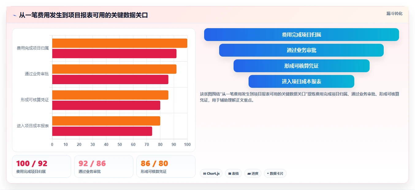 2026年项目费用管理系统大盘点：6款最受欢迎工具深度对比