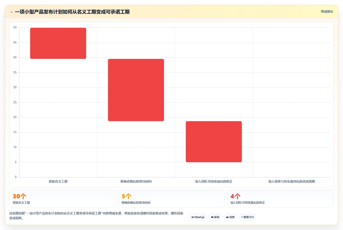 2026年项目管理必备：6款高效项目排期工具全面对比