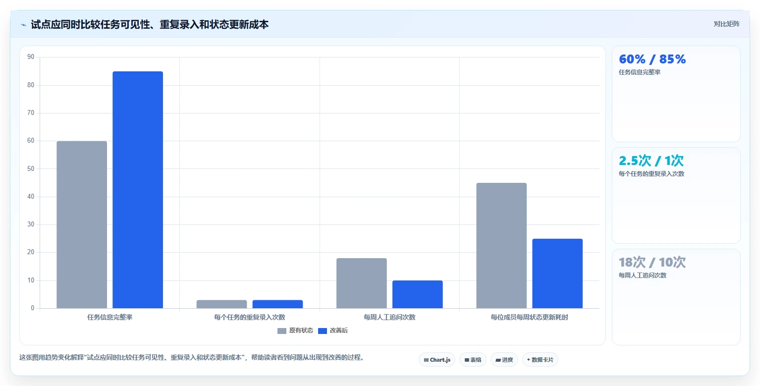 远程办公新选择:2026年7款优秀管理日常工作的软件工具盘点