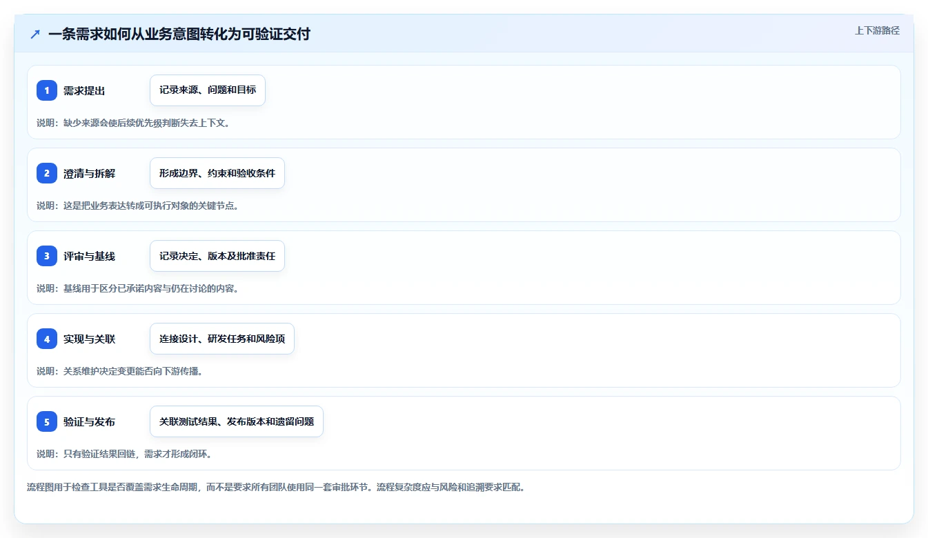 2026年专业需求管理系统哪款更实用:五款主流工具深度测评与选型指南