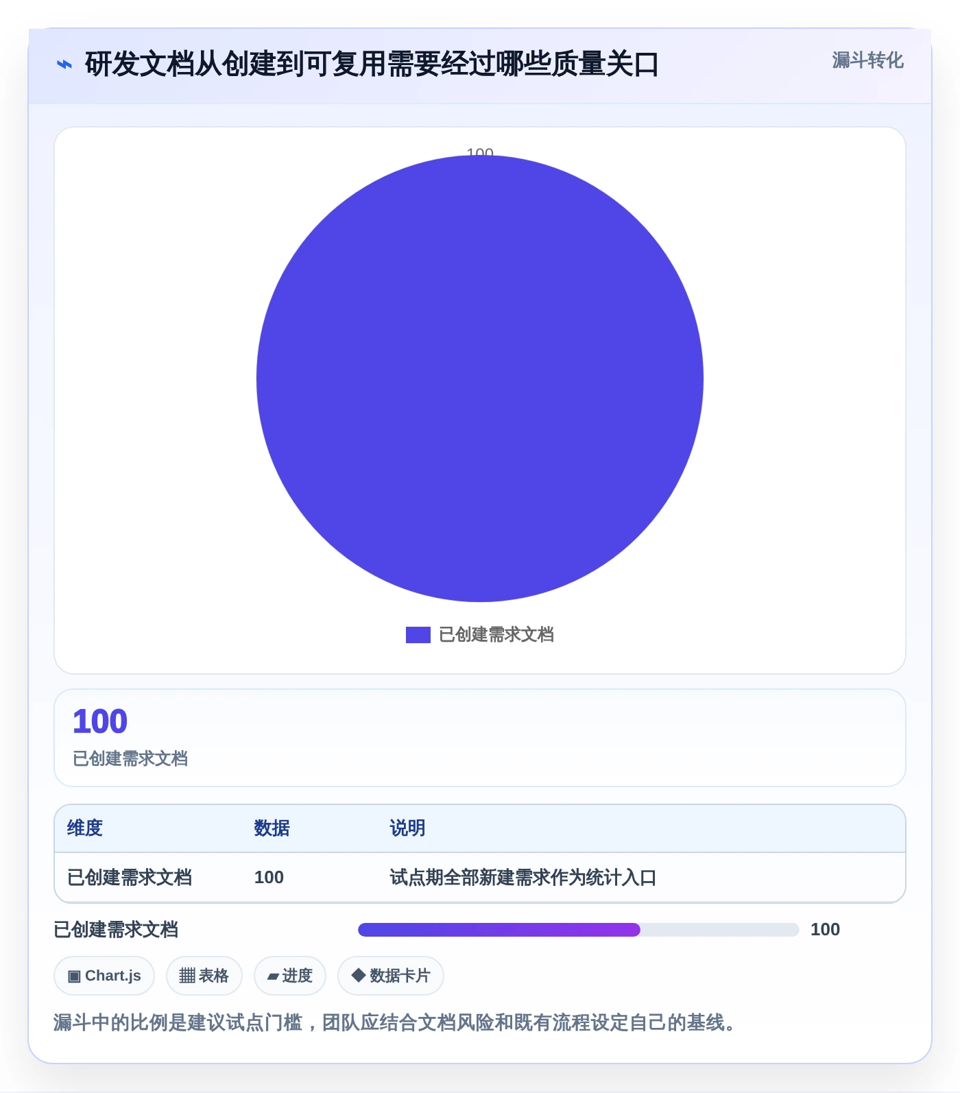 提升文档创作速度:2026年最值得投资的8大自动生成文档的软件盘点