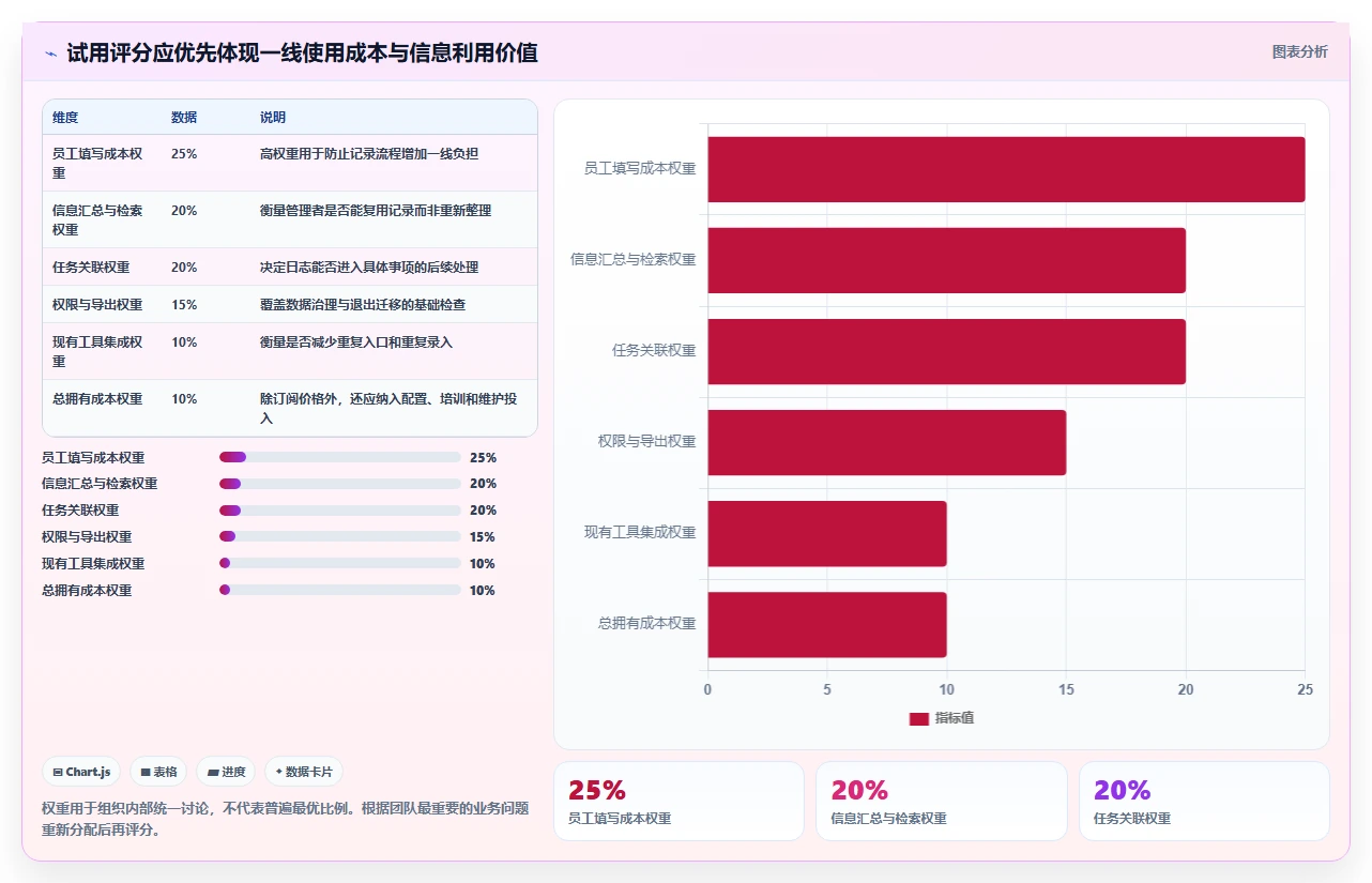 提升团队协作:2026年度6大工作日志软件哪个好用?选型指南