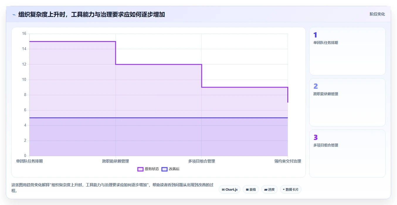 从新手到专家:2026年项目整体进度表工具选型终极指南