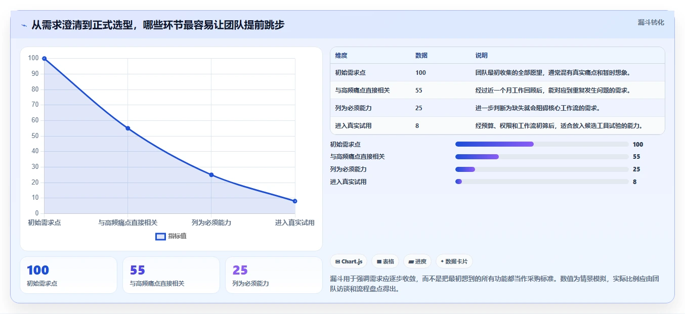 如何选择适合你的日常项目管理工具？2026年最新选型指南
